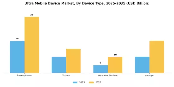 Ultra Mobile Device Market
 Segment Image 0