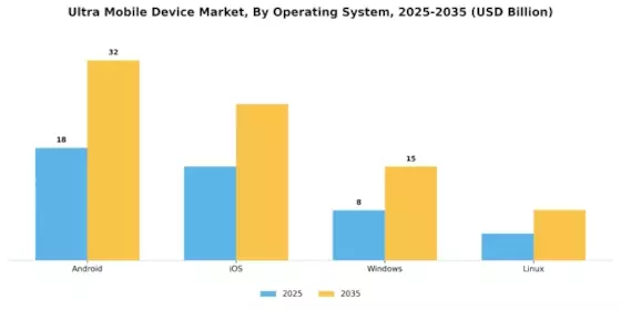 Ultra Mobile Device Market
 Segment Image 2