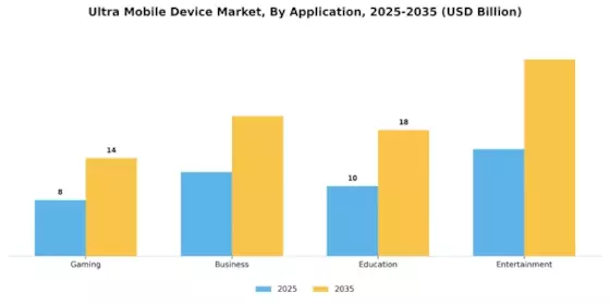 Ultra Mobile Device Market
 Segment Image 3