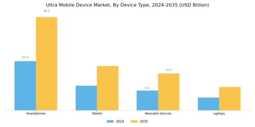 Ultra Mobile Device Market
 Segment Image 0