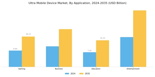 Ultra Mobile Device Market
 Segment Image 3