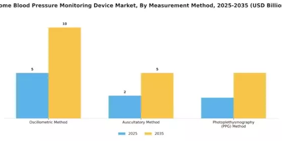 Home Blood Pressure Monitoring Device Market Segment Image 1