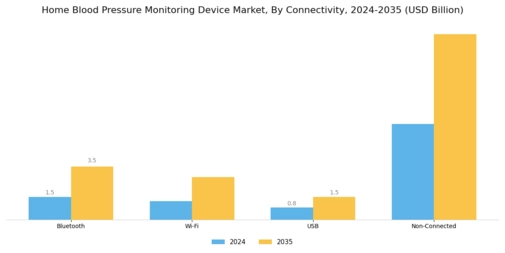 Home Blood Pressure Monitoring Device Market Segment Image 2