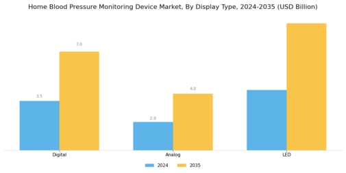 Home Blood Pressure Monitoring Device Market Segment Image 3
