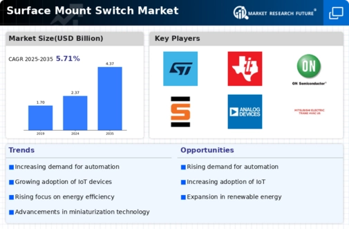 Surface Mount Switch Market Infographic