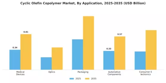 Cyclic Olefin Copolymer Market Segment Image 0