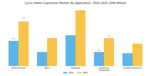 Cyclic Olefin Copolymer Market Segment Image 0