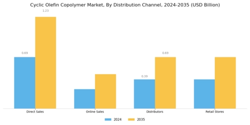 Cyclic Olefin Copolymer Market Segment Image 3