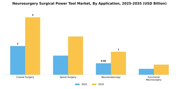 Neurosurgery Surgical Power Tool Market Segment Image 0
