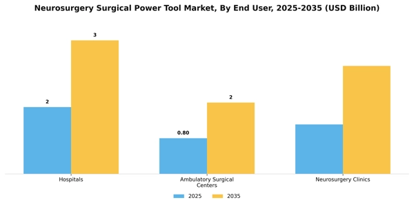 Neurosurgery Surgical Power Tool Market Segment Image 1
