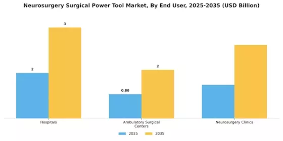 Neurosurgery Surgical Power Tool Market Segment Image 2