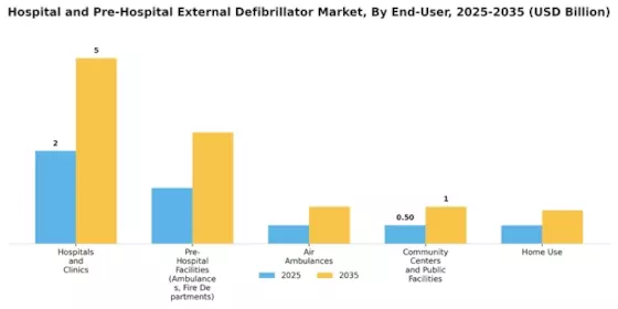 Hospital Pre Hospital External Defibrillator Market Segment Image 1