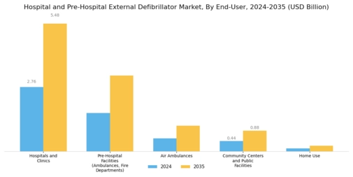 Hospital Pre Hospital External Defibrillator Market Segment Image 1
