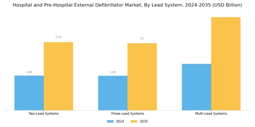 Hospital Pre Hospital External Defibrillator Market Segment Image 2