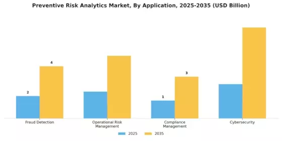 Preventive Risk Analytic Market Segment Image 0