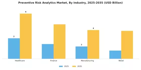 Preventive Risk Analytic Market Segment Image 2