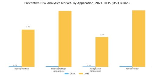 Preventive Risk Analytic Market Segment Image 0