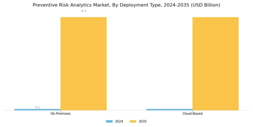Preventive Risk Analytic Market Segment Image 1