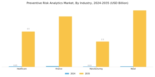 Preventive Risk Analytic Market Segment Image 2