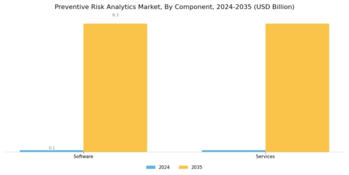 Preventive Risk Analytic Market Segment Image 3