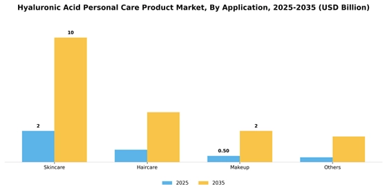 Hyaluronic Acid Personal Care Product Market
 Segment Image 0