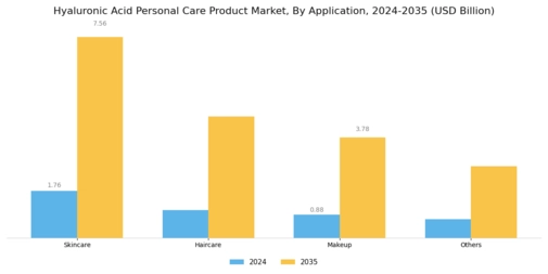 Hyaluronic Acid Personal Care Product Market
 Segment Image 0