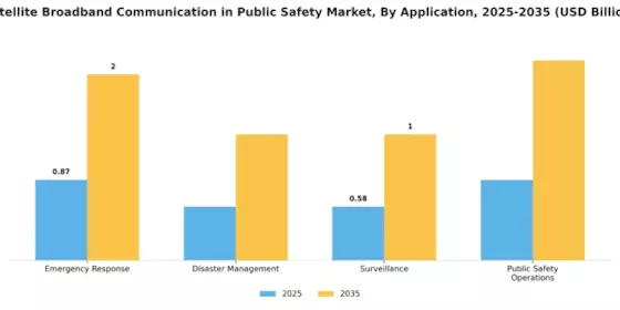 Satellite Broadband Communication In Public Safety Market Segment Image 0