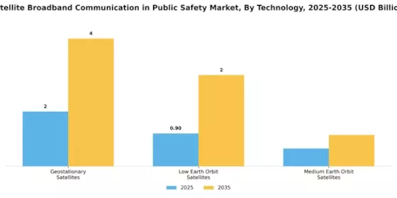 Satellite Broadband Communication In Public Safety Market Segment Image 2