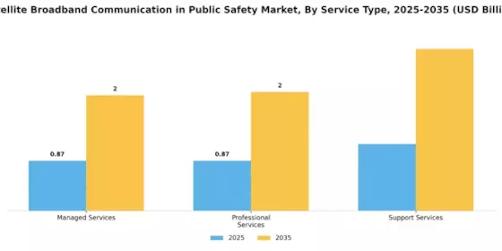 Satellite Broadband Communication In Public Safety Market Segment Image 3