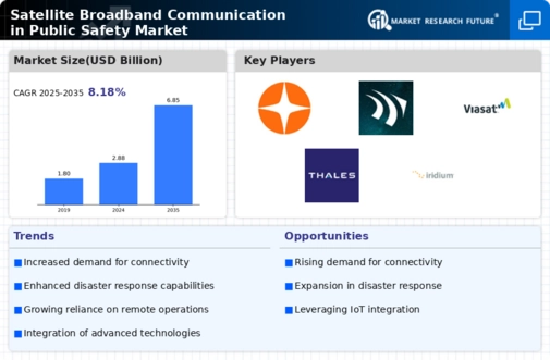 Satellite Broadband Communication In Public Safety Market Infographic