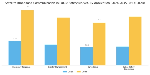 Satellite Broadband Communication In Public Safety Market Segment Image 0
