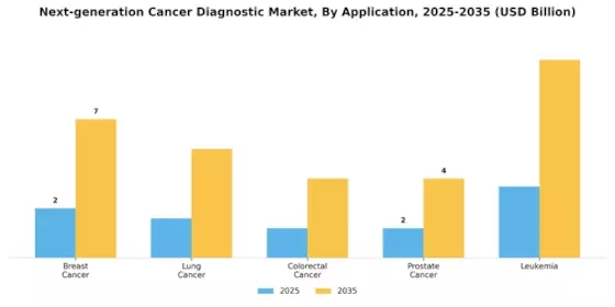 Next Generation Cancer Diagnostic Market Segment Image 1