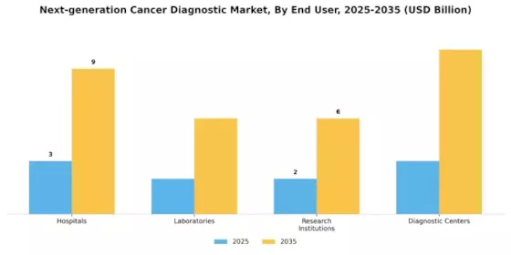 Next Generation Cancer Diagnostic Market Segment Image 2