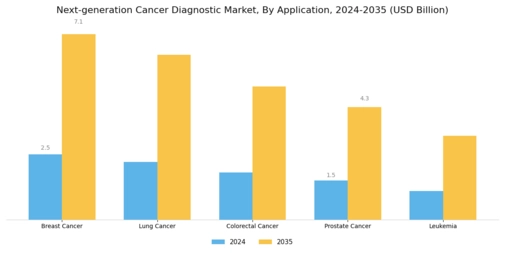 Next Generation Cancer Diagnostic Market Segment Image 1