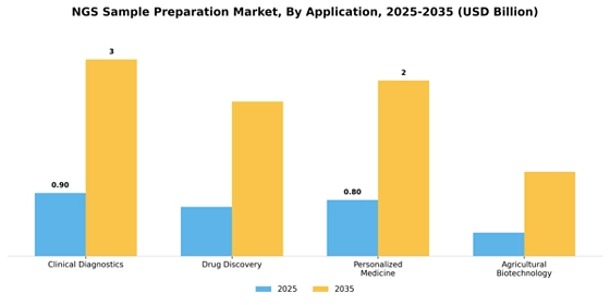 Ngs Sample Preparation Market Segment Image 0