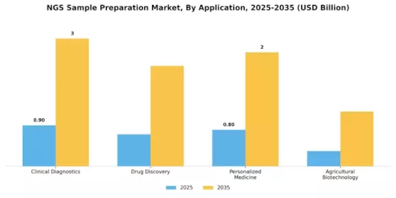 Ngs Sample Preparation Market Segment Image 0