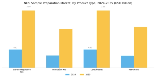 Ngs Sample Preparation Market Segment Image 1