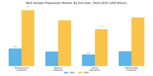 Ngs Sample Preparation Market Segment Image 3