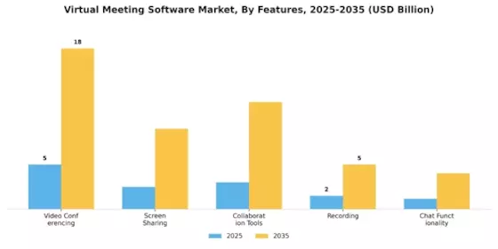 Virtual Meeting Software Market Segment Image 3