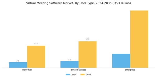 Virtual Meeting Software Market Segment Image 1