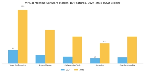 Virtual Meeting Software Market Segment Image 3