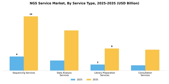 Ngs Service Market Segment Image 0