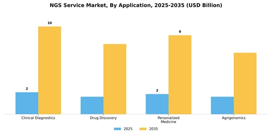 Ngs Service Market Segment Image 1