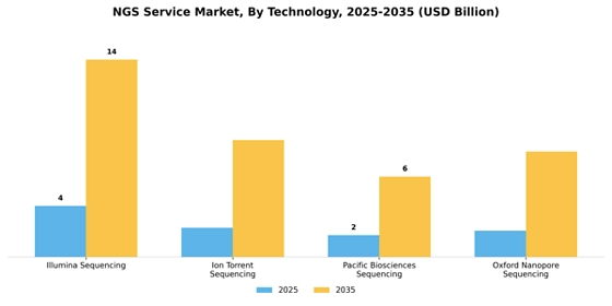 Ngs Service Market Segment Image 2
