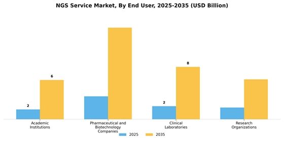 Ngs Service Market Segment Image 3