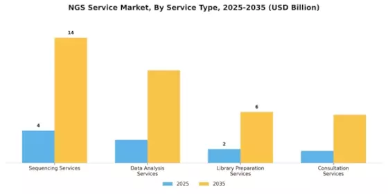 Ngs Service Market Segment Image 0