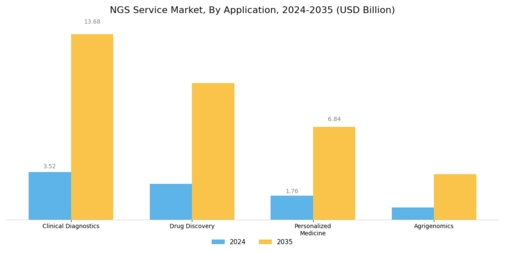 Ngs Service Market Segment Image 1