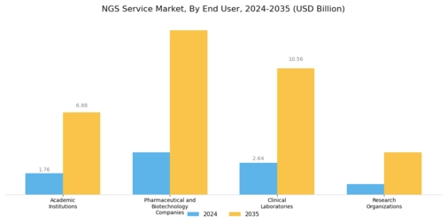Ngs Service Market Segment Image 3