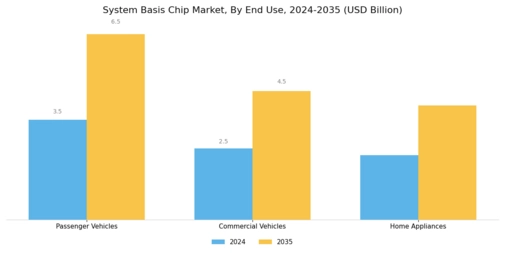 System Basis Chip Market Segment Image 3