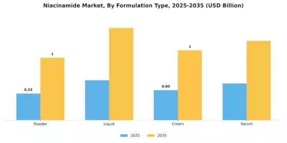 Niacinamide Market Market Segment Image 1